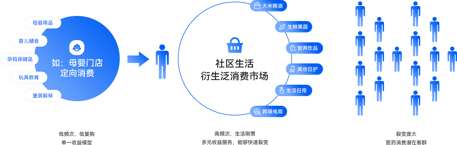 02-優(yōu)化存量市場，拉取增長收益.png
